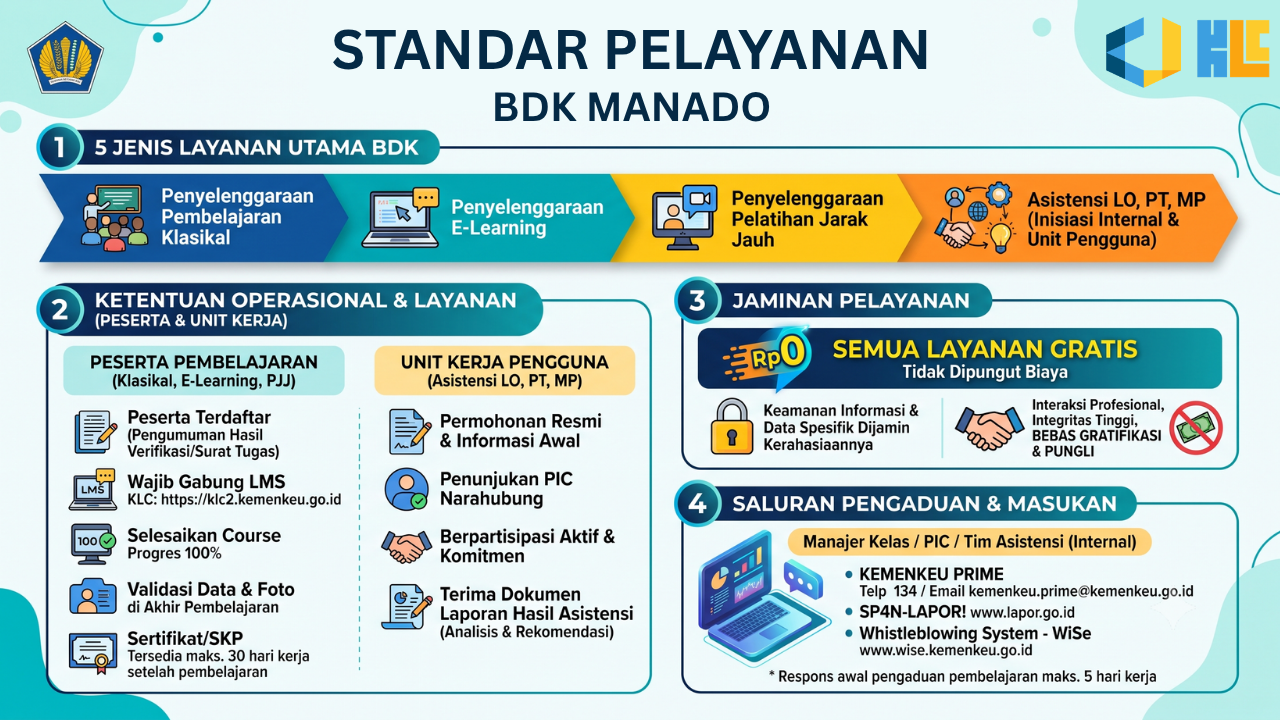 Standar_Pelayanan_Pembelajaran_Klasikal_BDK.png