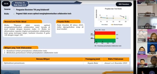 Dialog Kinerja Organisasi (BROKER - Obrolan Kinerja dan Risiko) Triwulan II