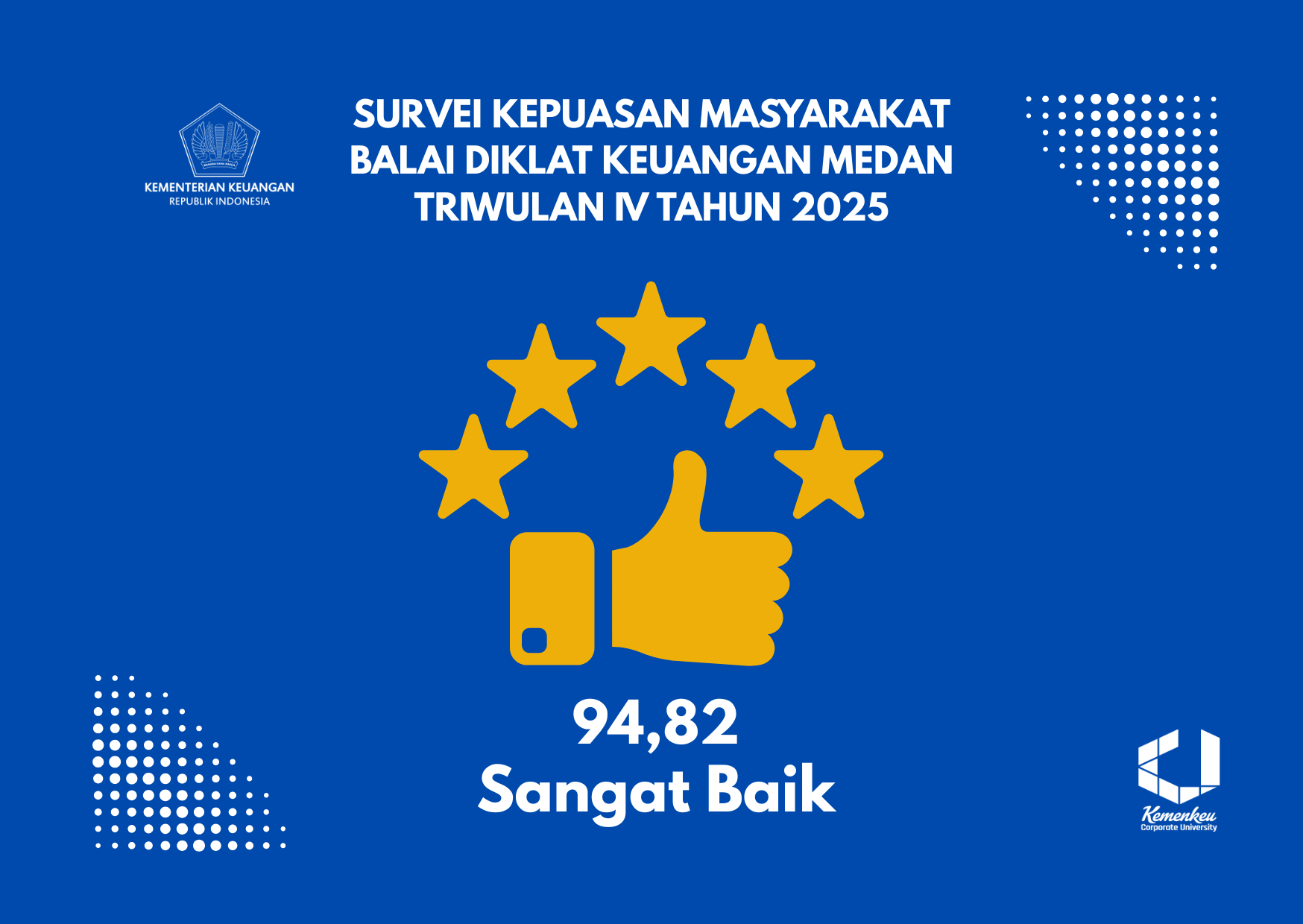 Survei Kepuasan Masyarakat Triwulan IV Tahun 2025 : BDK Medan Memperoleh Nilai Sangat Baik