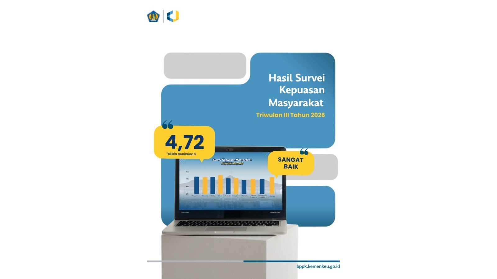 BDK Balikpapan Pertahankan Predikat "Sangat Baik" pada Survei Kepuasan Masyarakat Triwulan III Tahun 2026