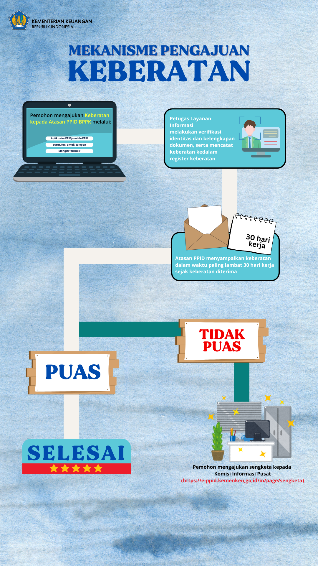 Mekanisme_Pengajuan_Keberatan.png
