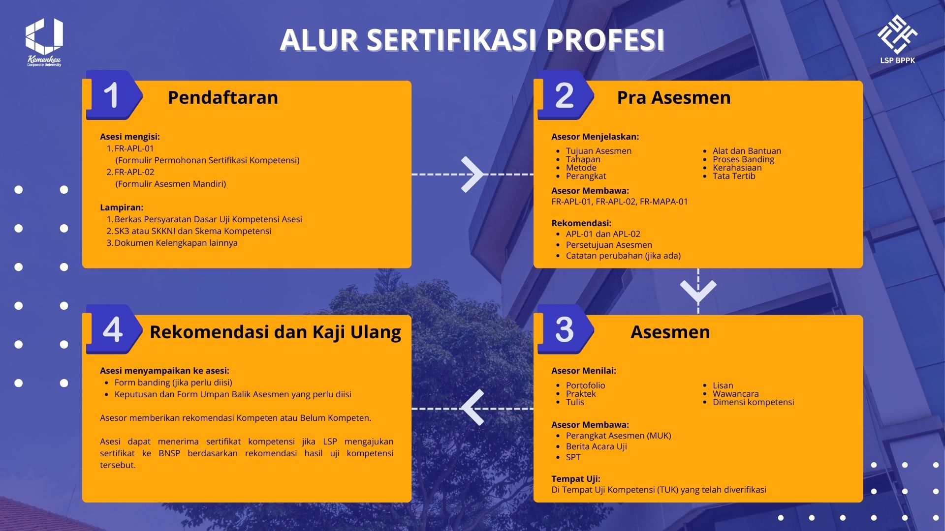 alur_sertifikasi_profesi_ltGBgTy.jpg