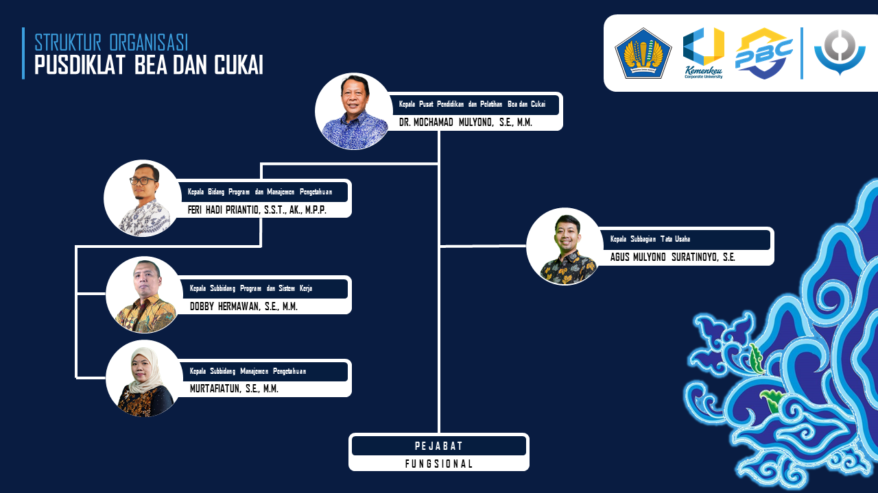 Struktur Manajerial Pusdiklat BC