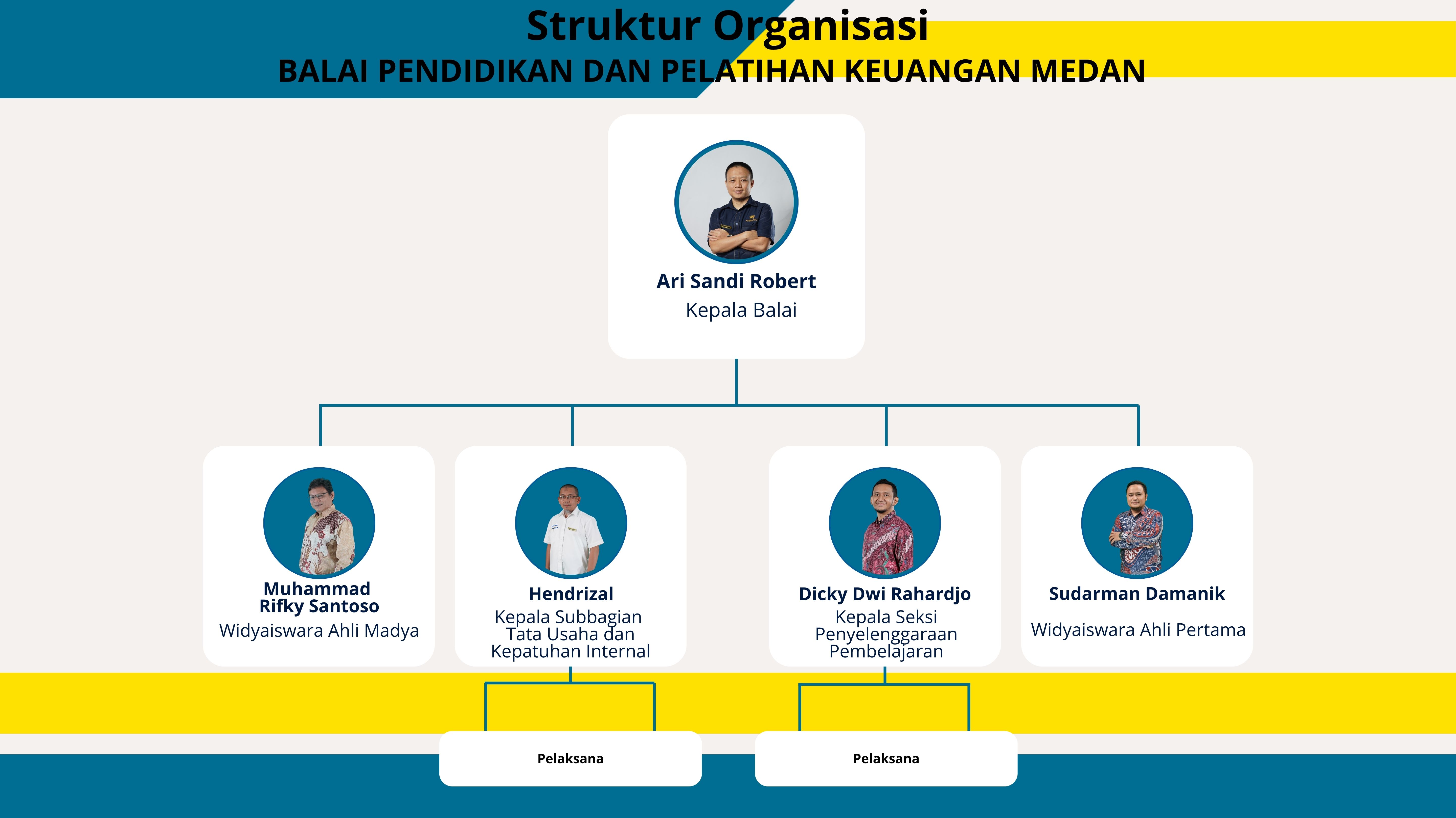 Struktur Organisasi BDK Medan 2026