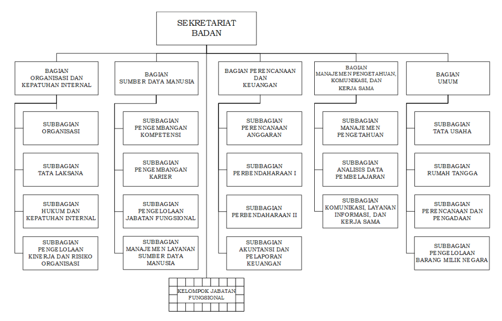 Struktur Organisasi