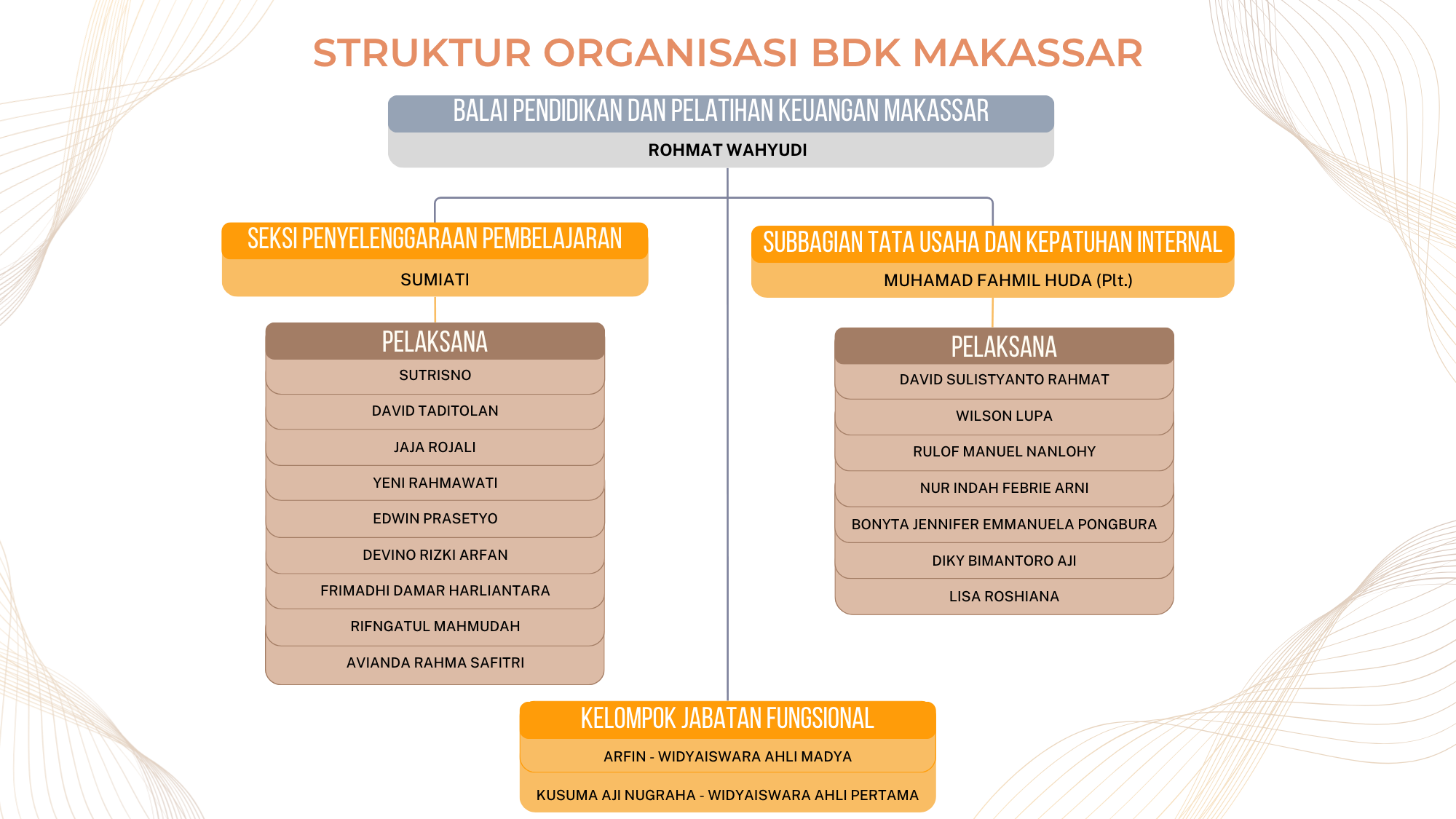 Diperbarui pada 1 Juli 2026