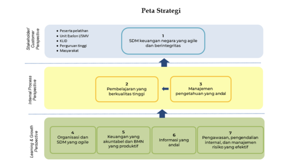 Peta Strategi